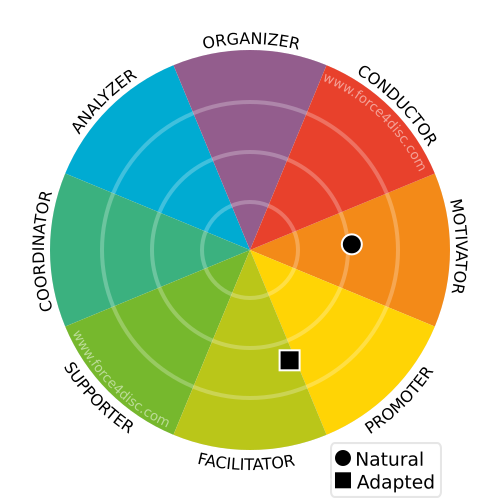 Profil Adapté-Naturel