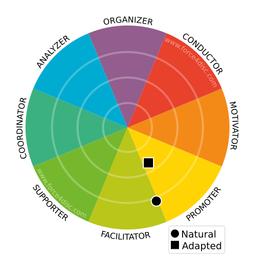 Profil Adapté-Naturel