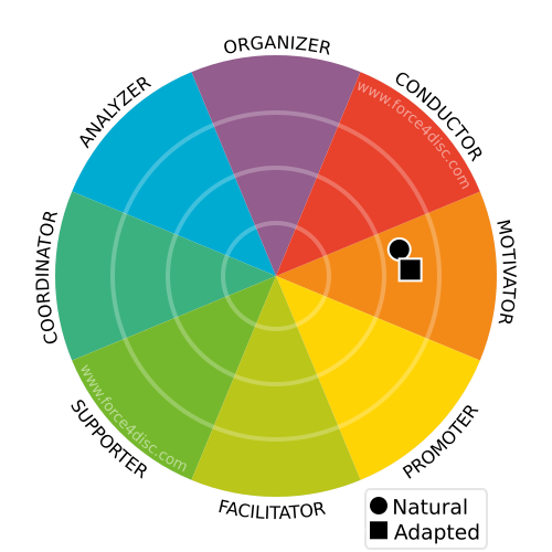 Profil Adapté-Naturel